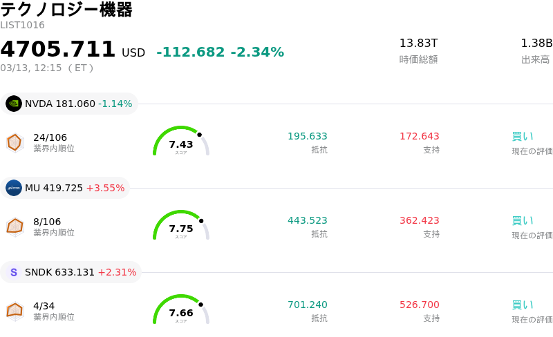 テクノロジー機器