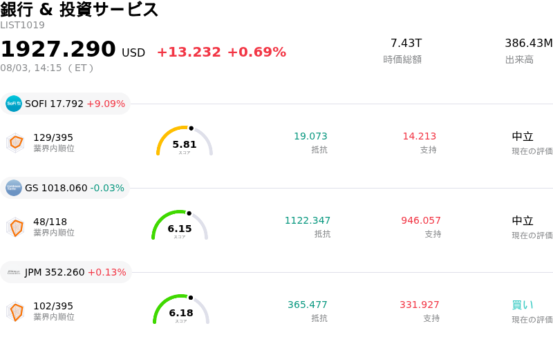 銀行 & 投資サービス