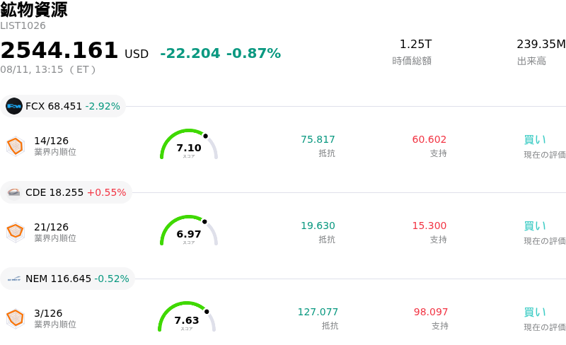 鉱物資源