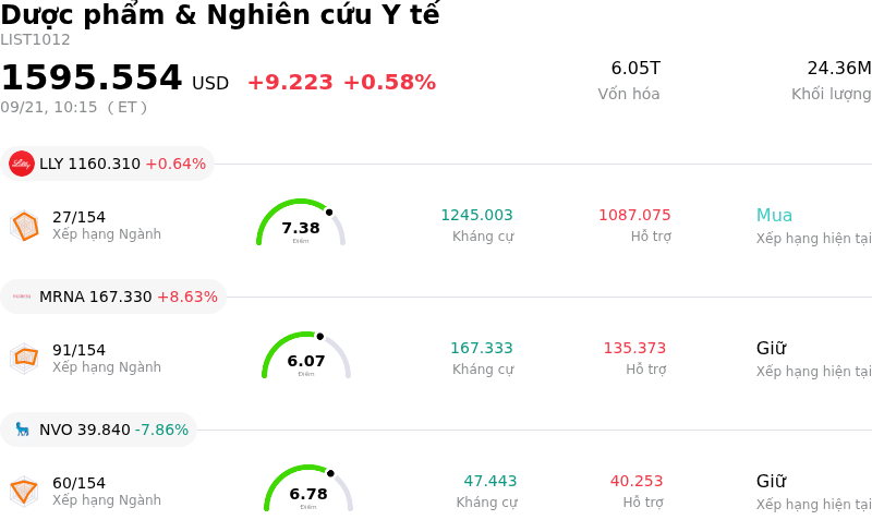 Dược phẩm & Nghiên cứu Y tế