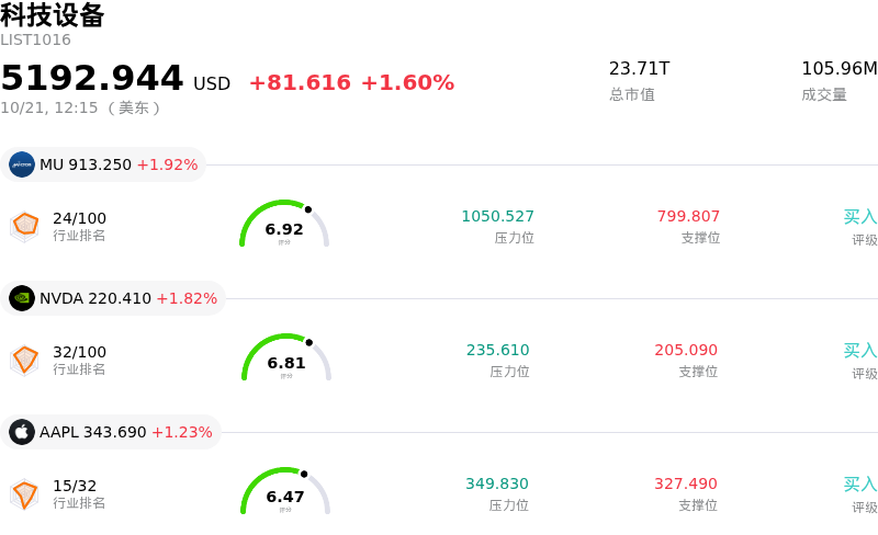 科技设备