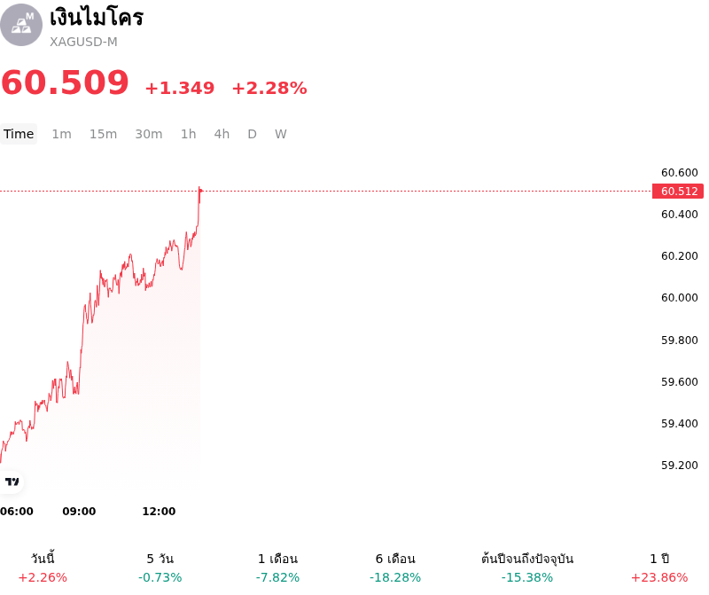 SummaryOverview