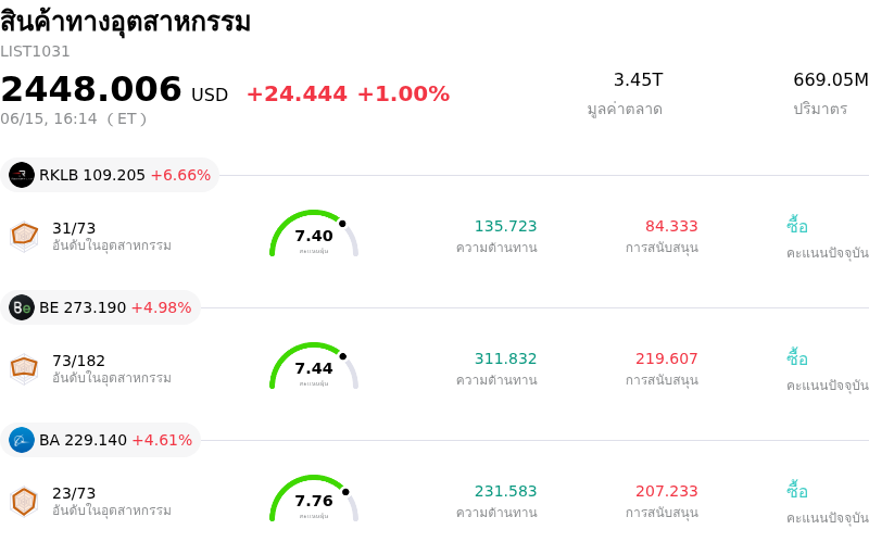 สินค้าทางอุตสาหกรรม