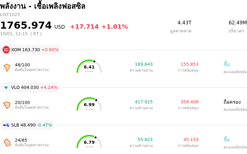 พลังงาน - เชื้อเพลิงฟอสซิล