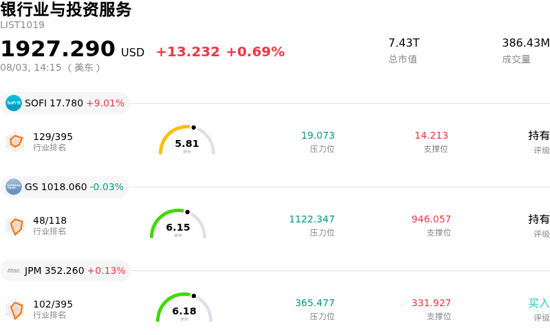 银行业与投资服务