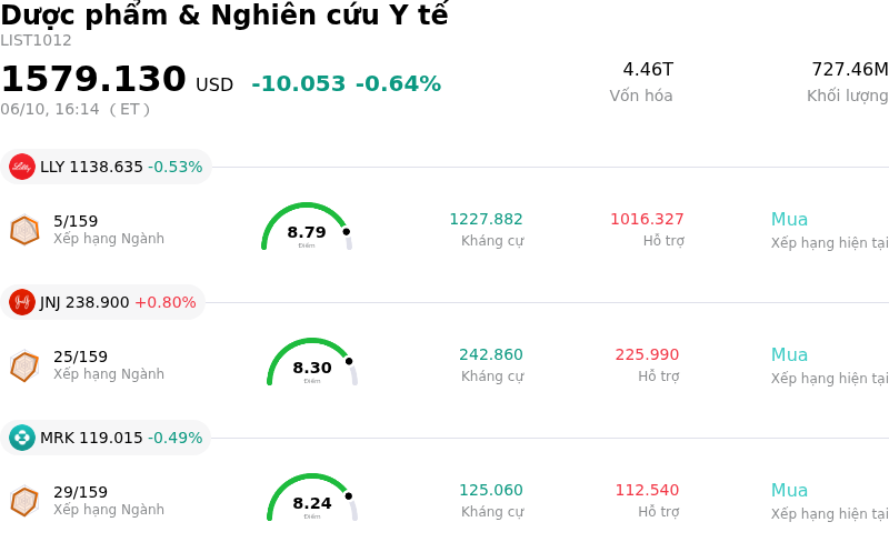 Dược phẩm & Nghiên cứu Y tế