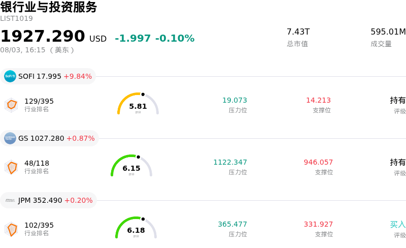银行业与投资服务