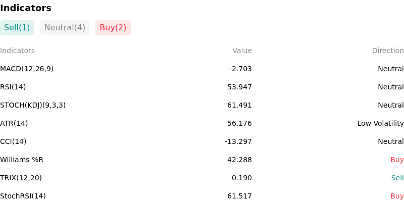 IndicatorAnalysis