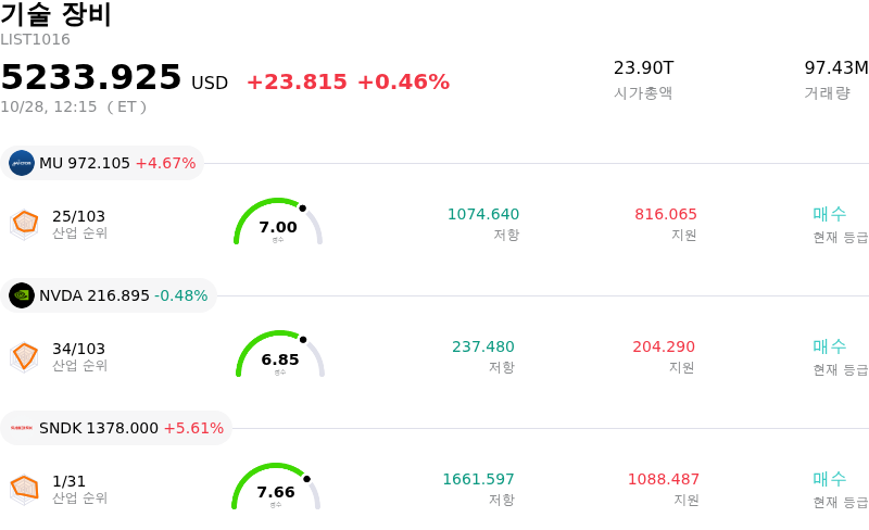 기술 장비