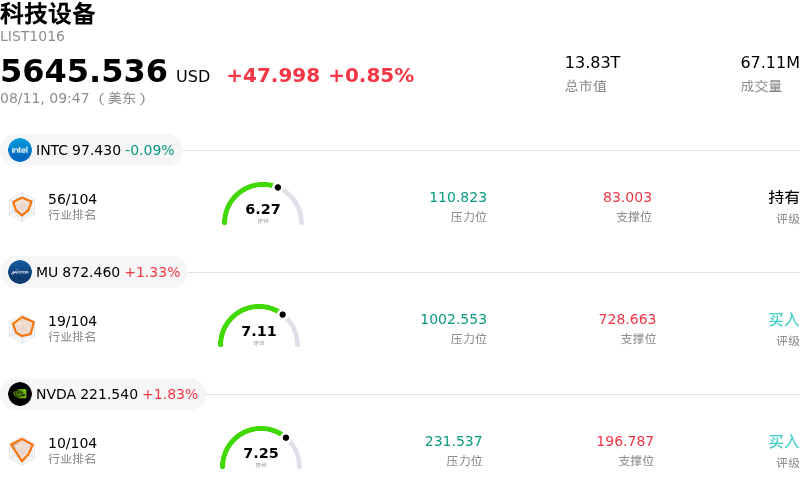 科技设备