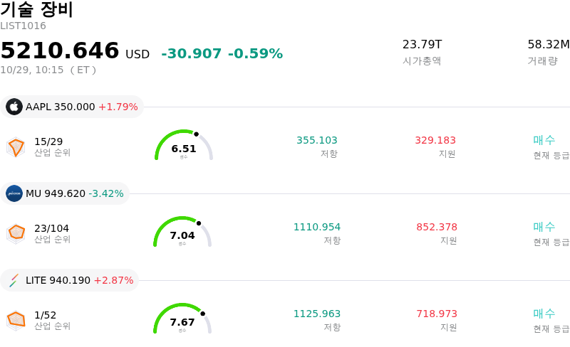 기술 장비