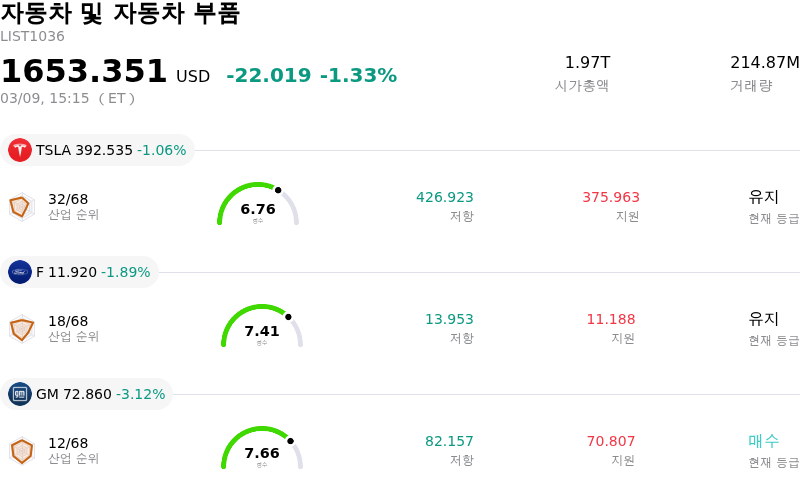 자동차 및 자동차 부품