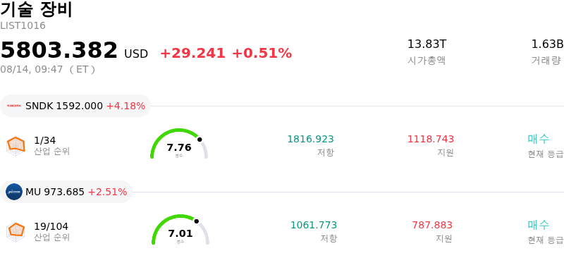 기술 장비