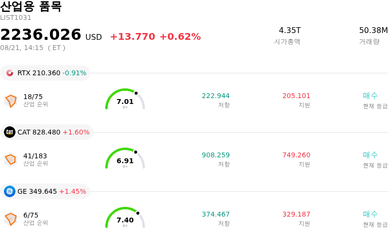 산업용 품목