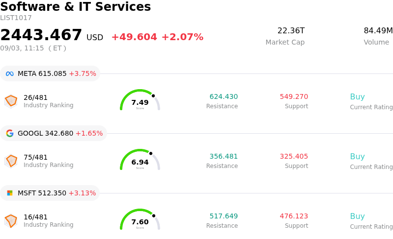 SummaryOverview