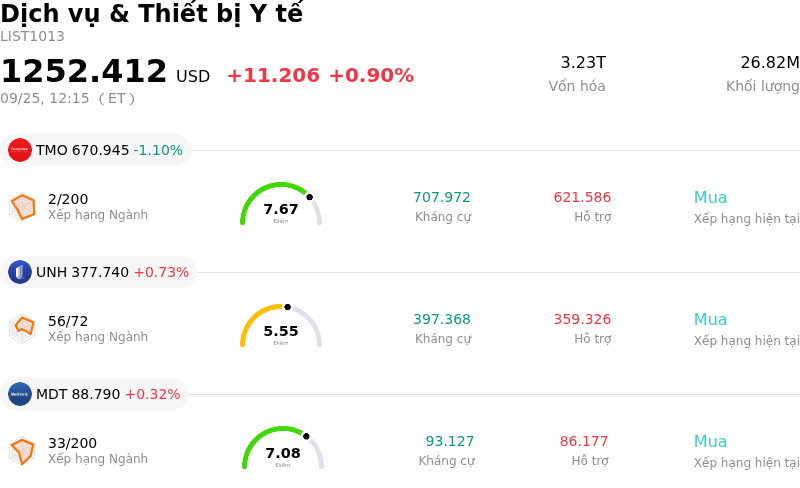 Dịch vụ & Thiết bị Y tế