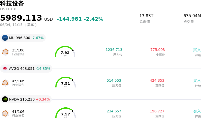 科技设备