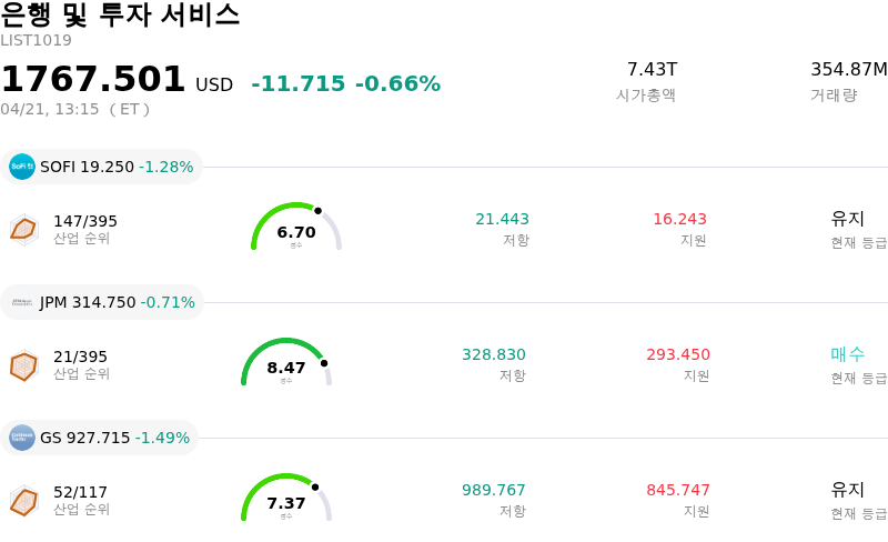 은행 및 투자 서비스