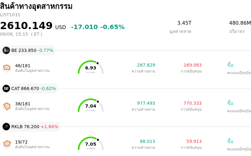 สินค้าทางอุตสาหกรรม