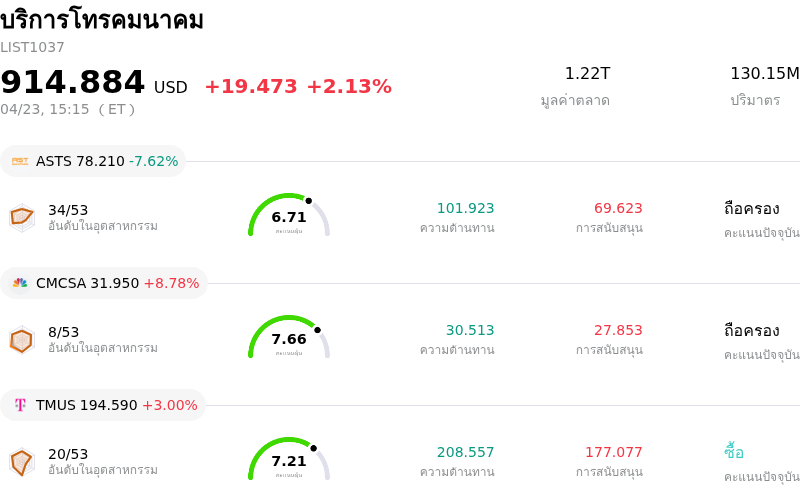 บริการโทรคมนาคม