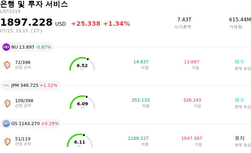 은행 및 투자 서비스