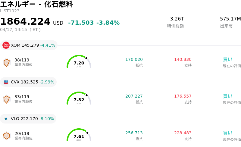 エネルギー - 化石燃料