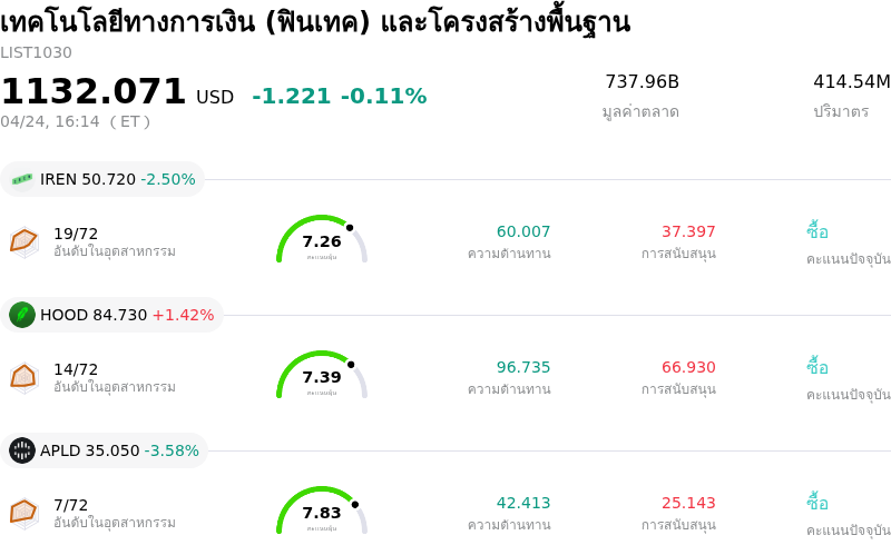 เทคโนโลยีทางการเงิน (ฟินเทค) และโครงสร้างพื้นฐาน