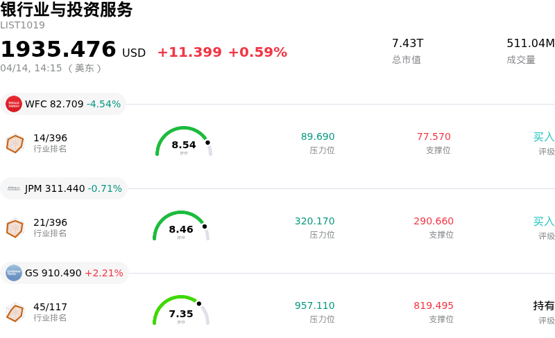 银行业与投资服务