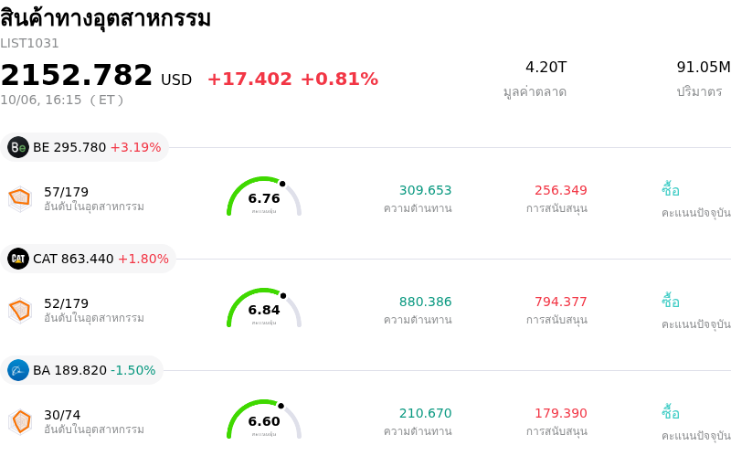 สินค้าทางอุตสาหกรรม