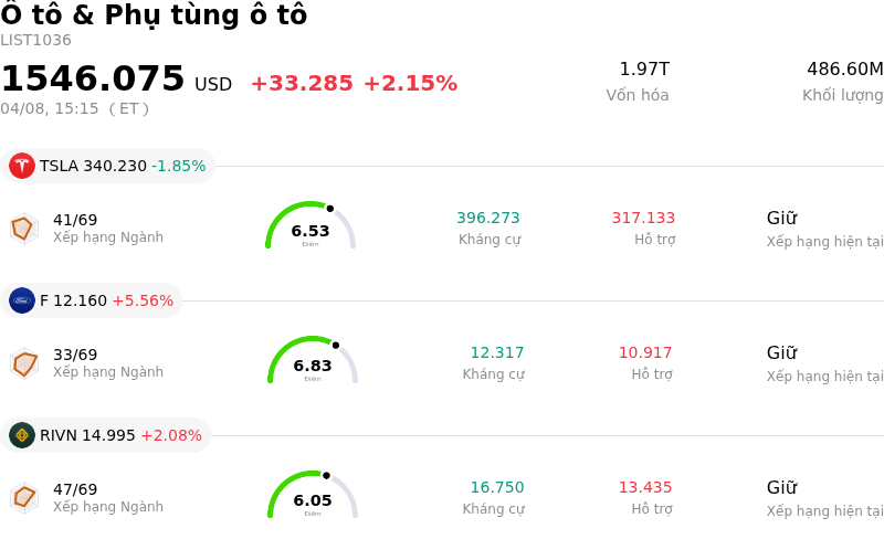 Ô tô & Phụ tùng ô tô