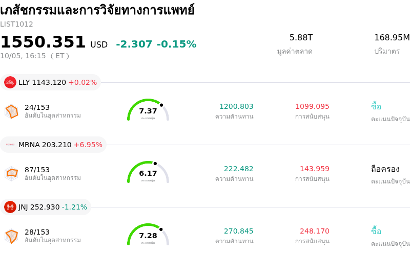 เภสัชกรรมและการวิจัยทางการแพทย์