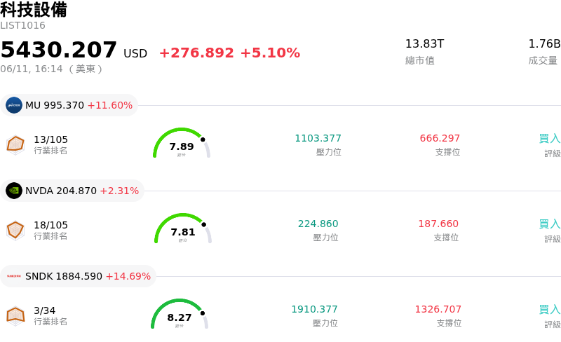科技設備