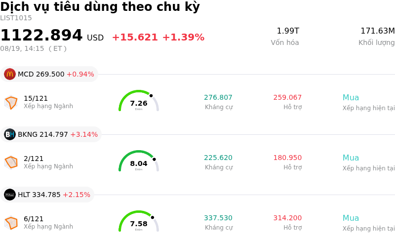 Dịch vụ tiêu dùng theo chu kỳ