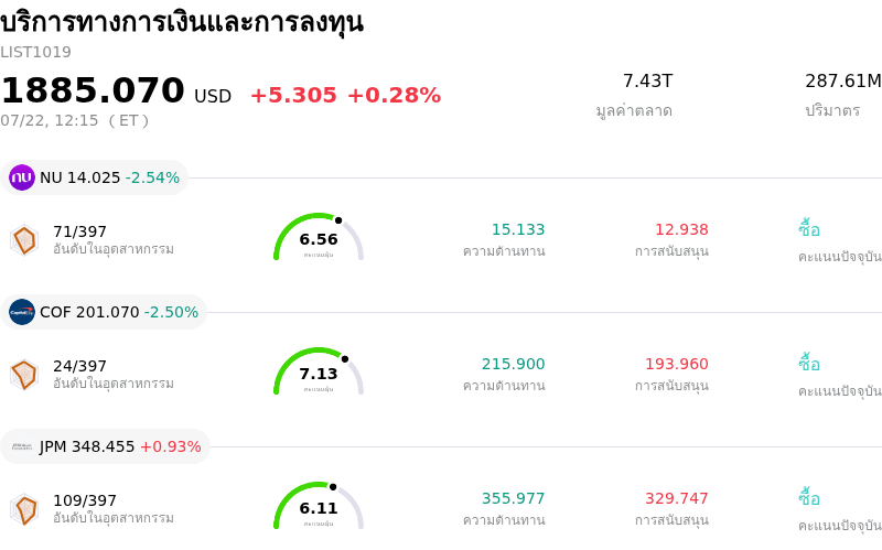 บริการทางการเงินและการลงทุน