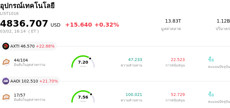 อุปกรณ์เทคโนโลยี