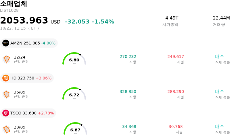 소매업체