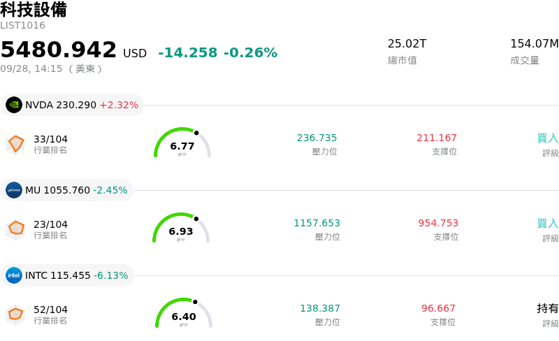 科技設備