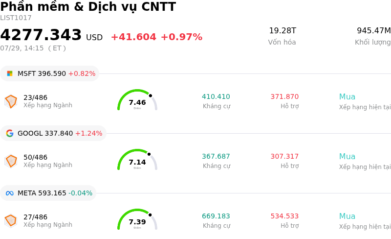 Phần mềm & Dịch vụ CNTT