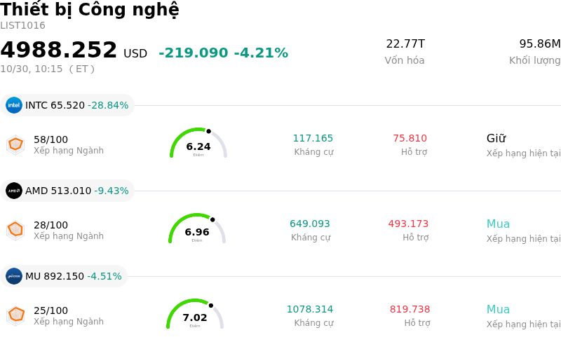 Thiết bị Công nghệ