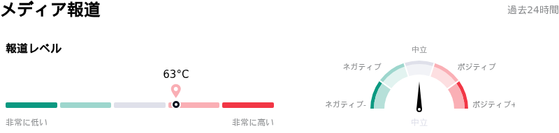 Marvell Technology Incメディア報道