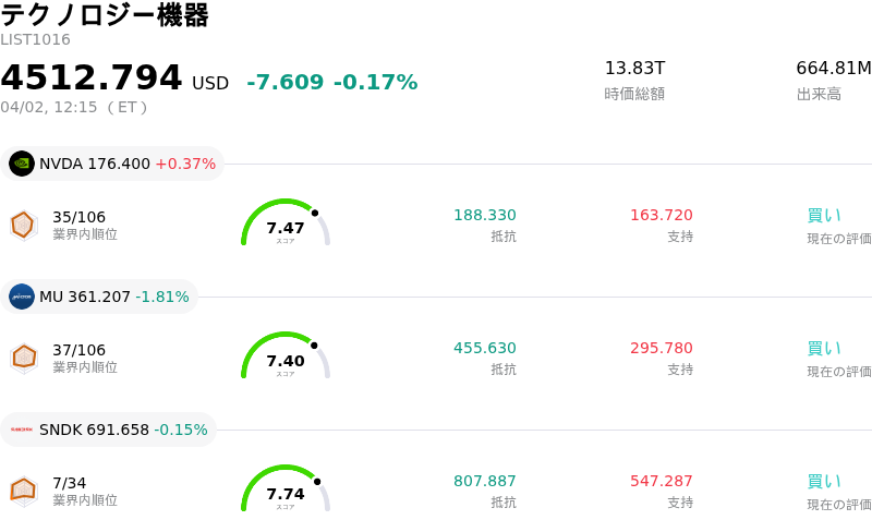 テクノロジー機器