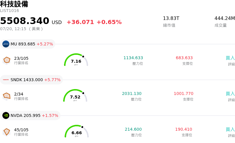 科技設備