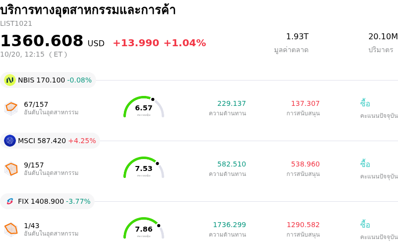 บริการทางอุตสาหกรรมและการค้า
