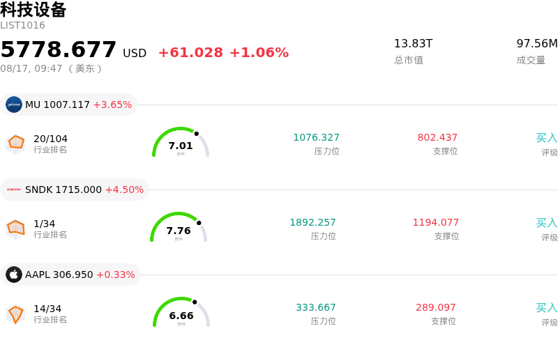 科技设备