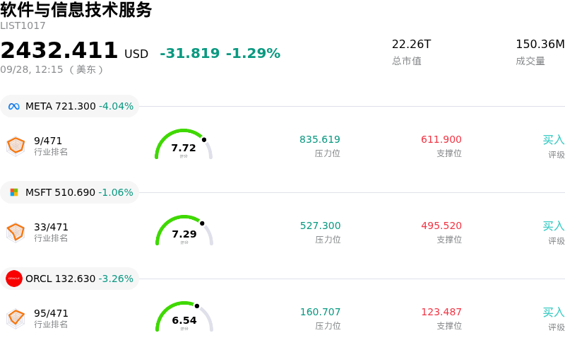 软件与信息技术服务