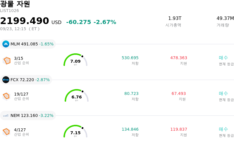 광물 자원