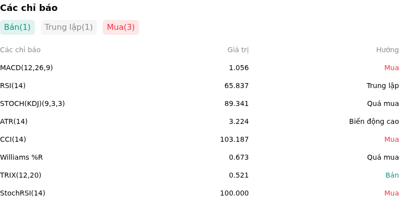 IndicatorAnalysis