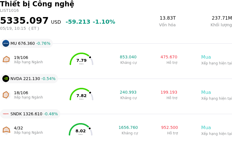 Thiết bị Công nghệ