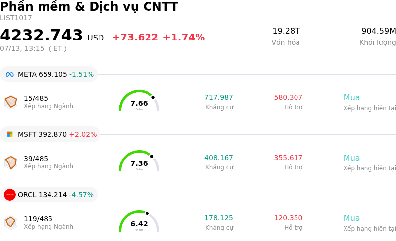 Phần mềm & Dịch vụ CNTT