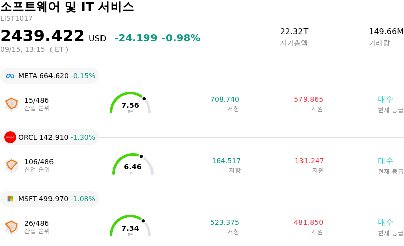 소프트웨어 및 IT 서비스